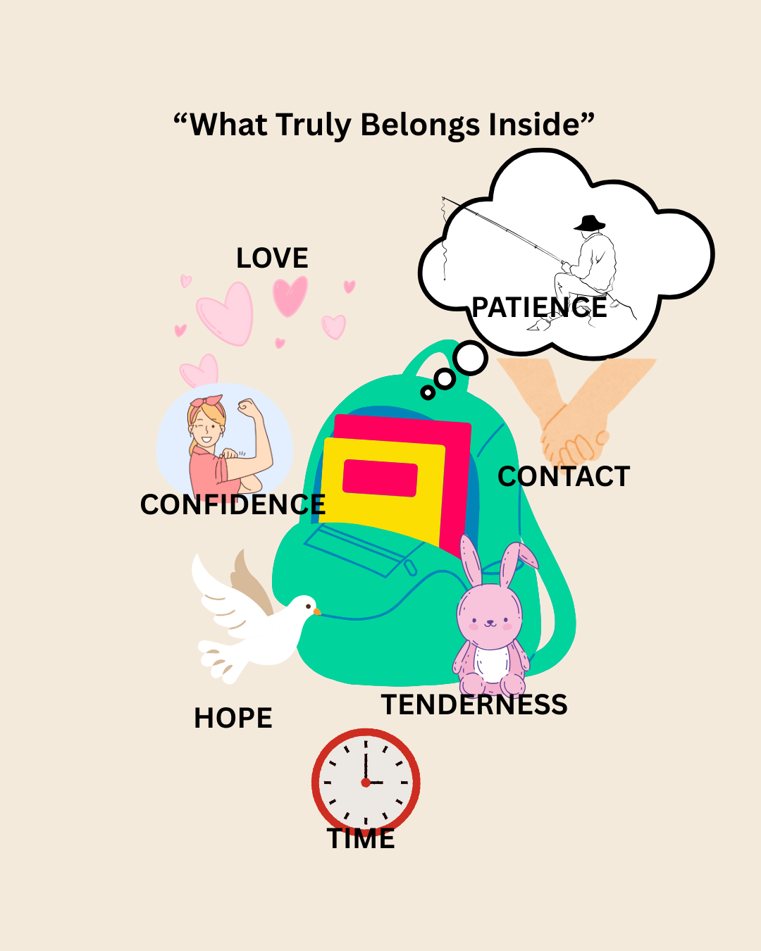 A picture with a backpack including things like: Love 
Patience 
Time 
Contact / Relationship 
Trust / Faith 
Hope 